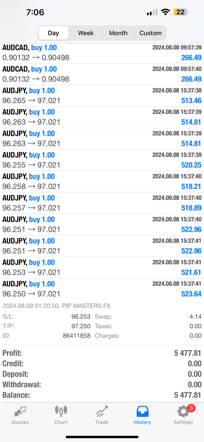 PIPMASTERS FX EA MT4 AI Trading Robot Lifetime Access