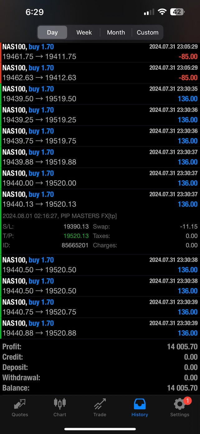 PIPMASTERS FX EA MT4 AI Trading Robot Lifetime Access