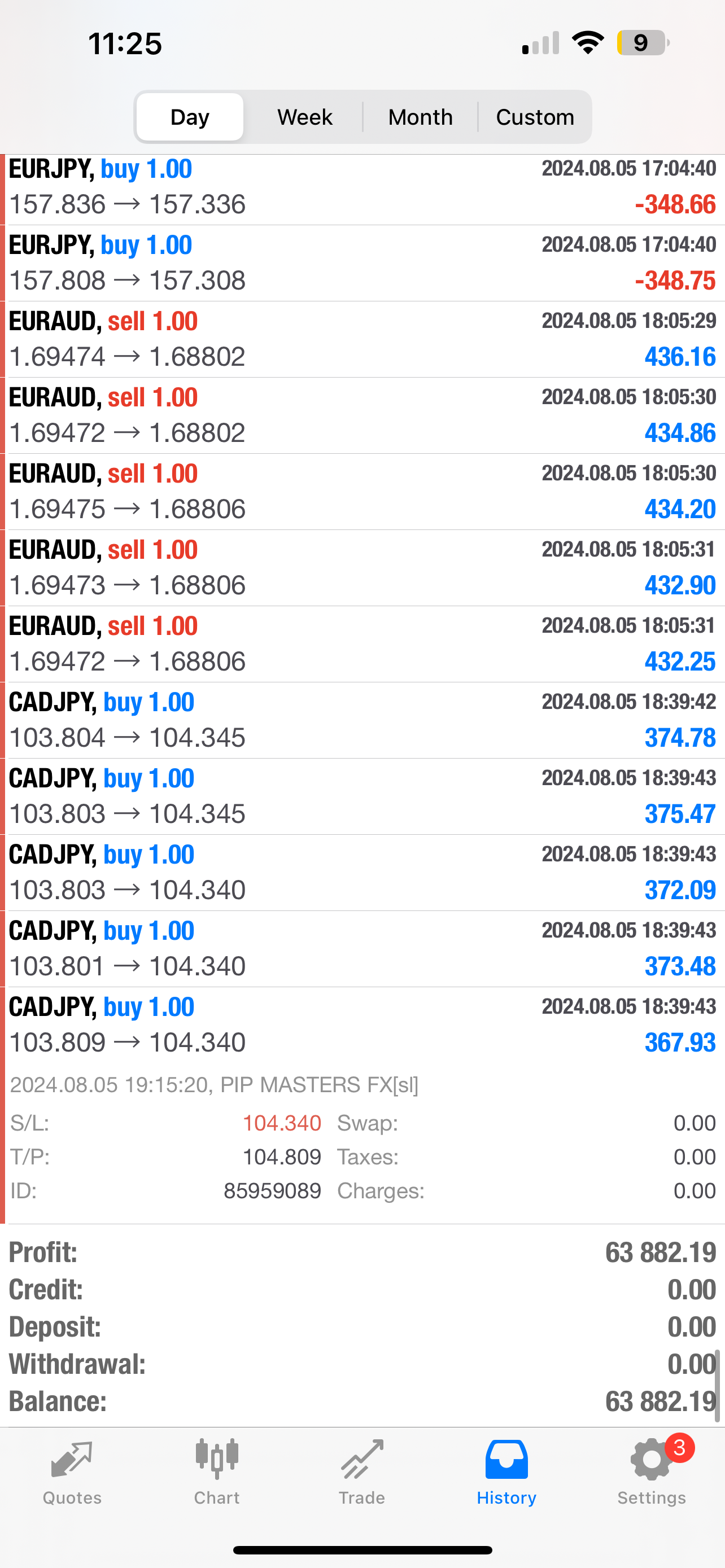 PIPMASTERS FX EA MT4 AI Trading Robot Lifetime Access