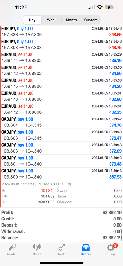 PIPMASTERS FX EA MT4 AI Trading Robot Lifetime Access